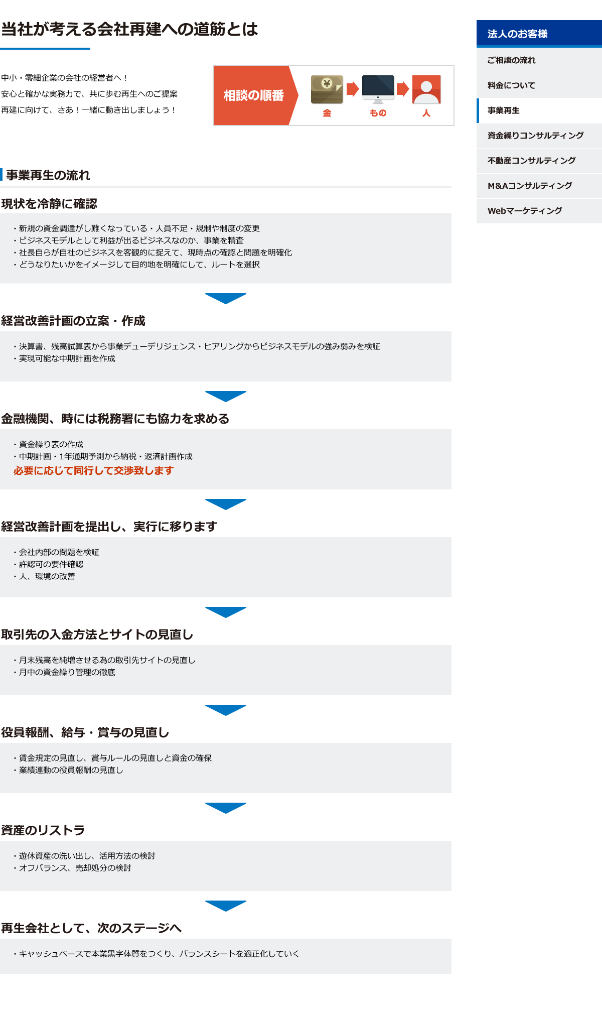 事業再生コンサルティング 法人のお客様 株式会社アセットアシストコンサルタント